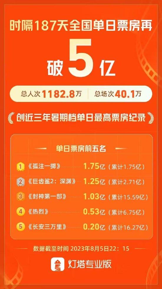 揭露:澳门六和开奖结果2025开奖记录查询表和管家婆必出一中一特100