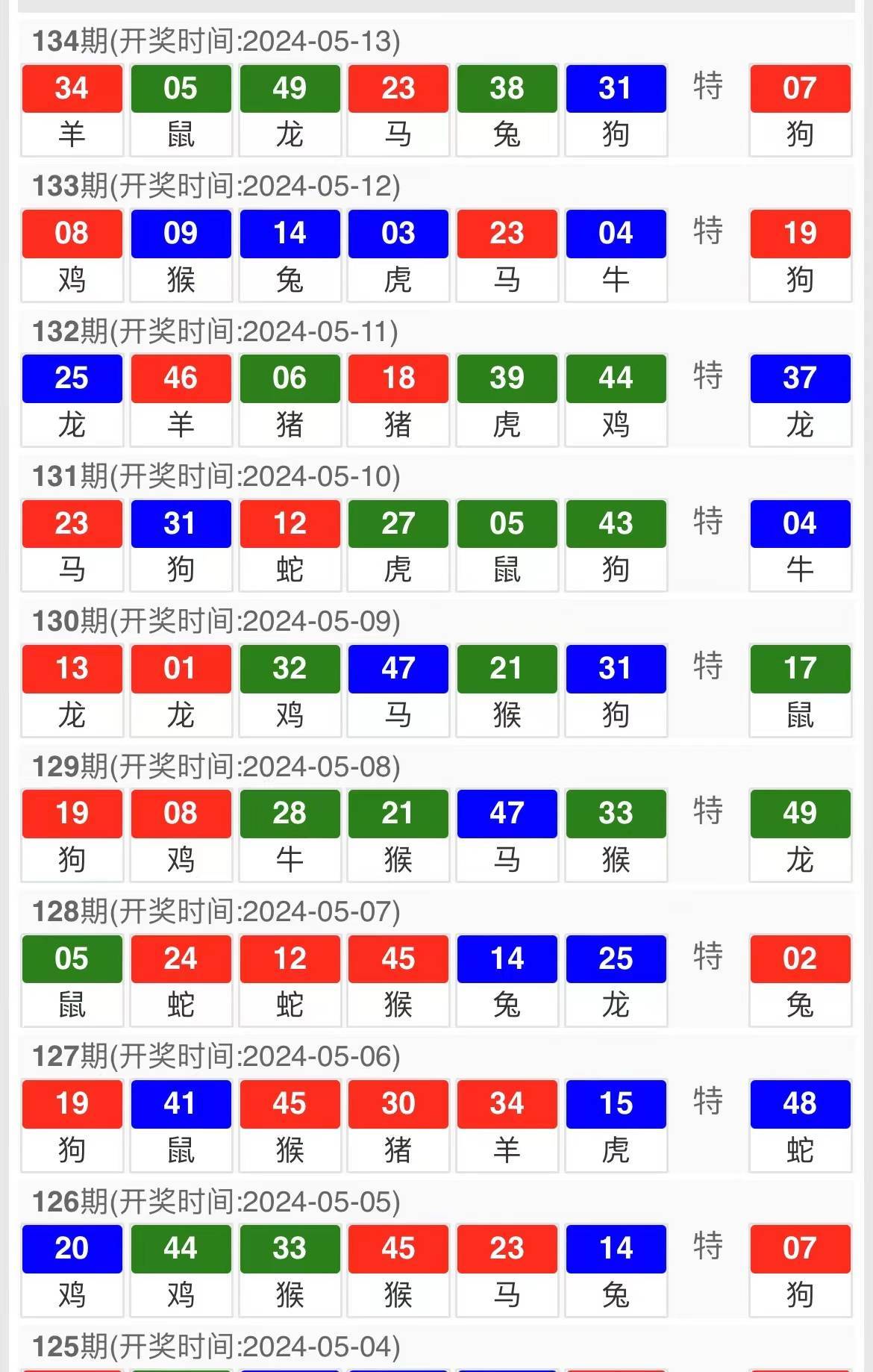 质疑:2025新澳门天天开奖记录跟2025年新澳第六期资料大全